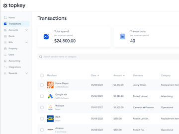  alt="Topkey lands $5.1M for vacation rental financial operation platform"  title="Topkey lands $5.1M for vacation rental financial operation platform" 